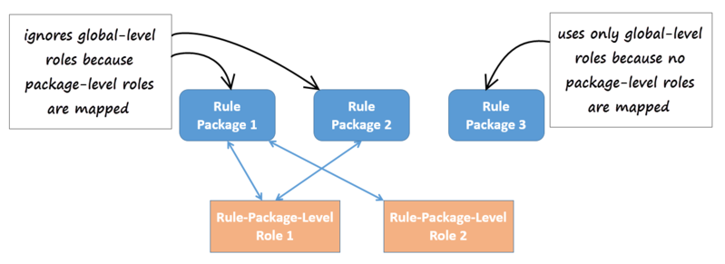File:RBAC.png