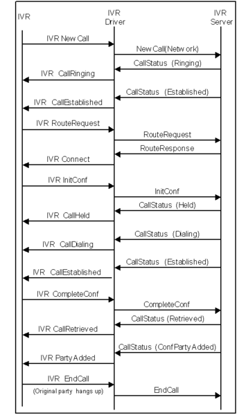 File:IVR-ConfConsultFlow-1.png