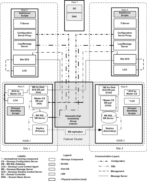 File:MF-851-DR-MSSQL-normal.png