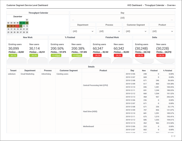 File:HRCXIiWDCSSLDThroughputCalendar.png