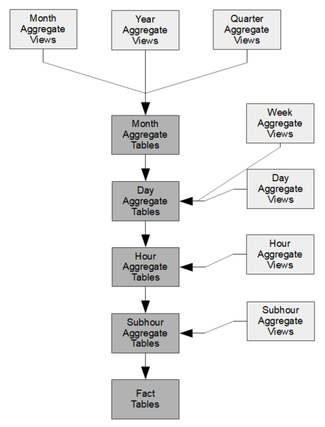 File:RAA 850AggDataOrg.png