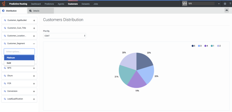 File:PRMcustomerDistro.png