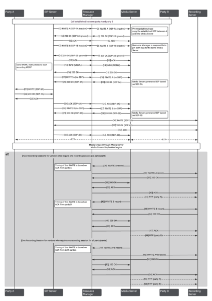 File:Basiccallflow 2.png