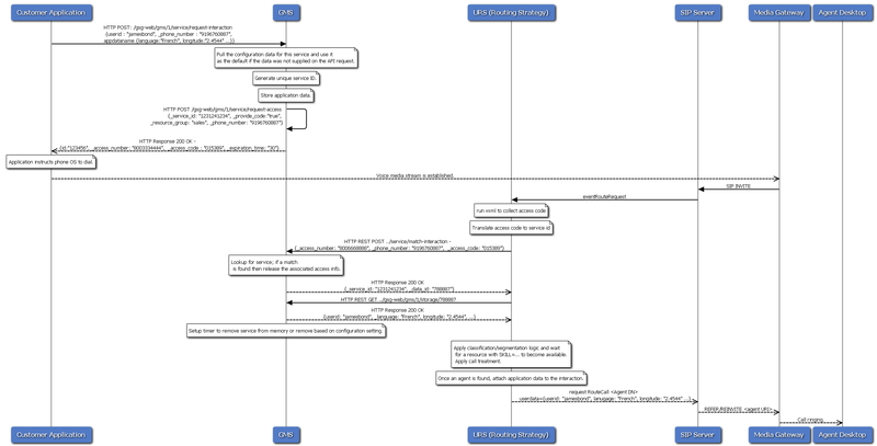 File:A2C-Basic-access-code.png