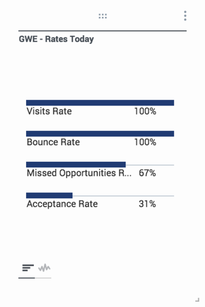 File:Gwe-rates today.png