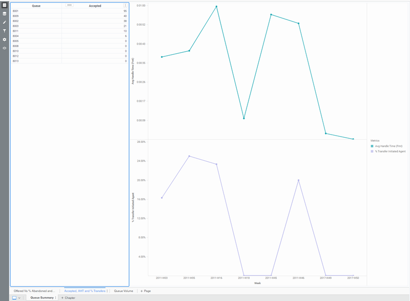 File:HRCXIWeeklyQueueSummaryDashboard AHTandTrans.png