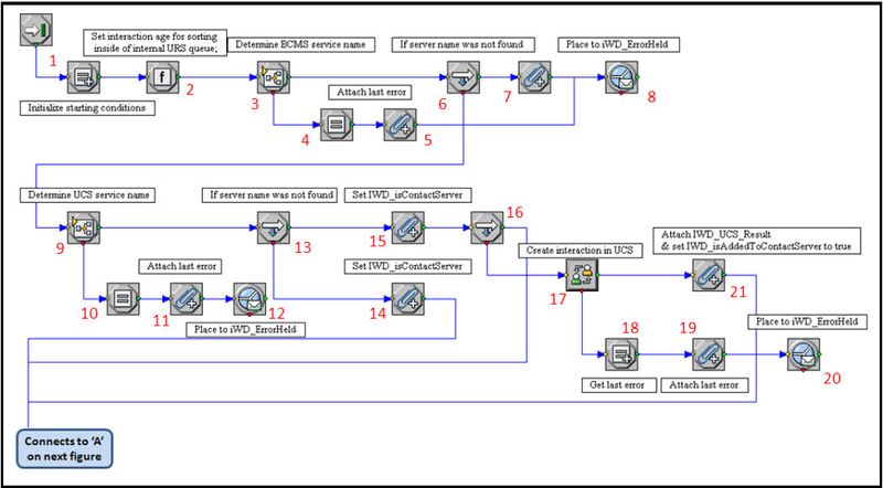 File:ClassStrat1.jpg