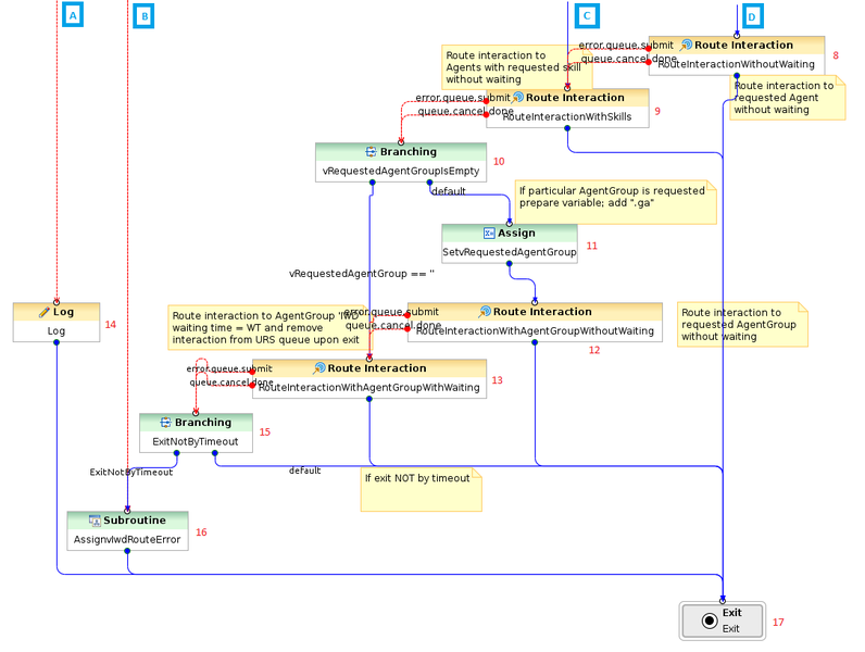 File:Distribution 2.png