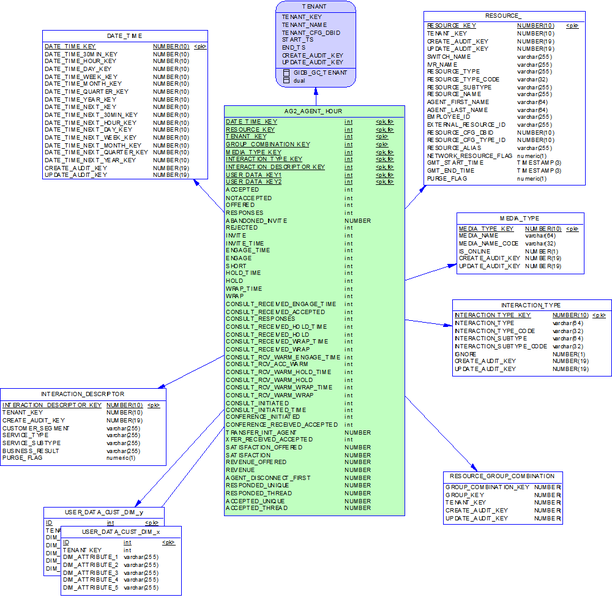 File:RAA-SubjArea-AGTAgent.png