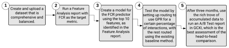 File:FeatureAnalysisFlow.png