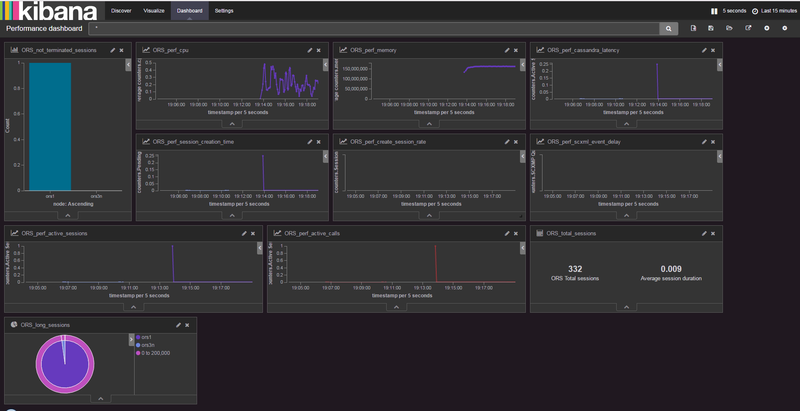 File:PerformanceDashboard.png