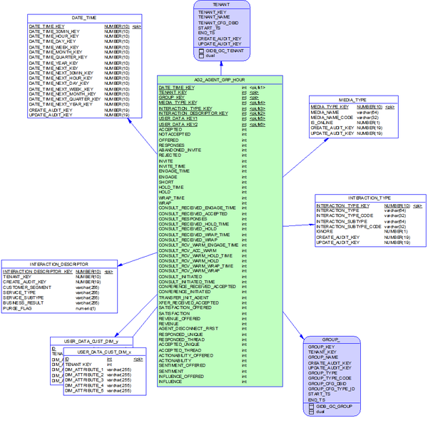 File:RAA-SubjArea-AGTAgentGRP.png
