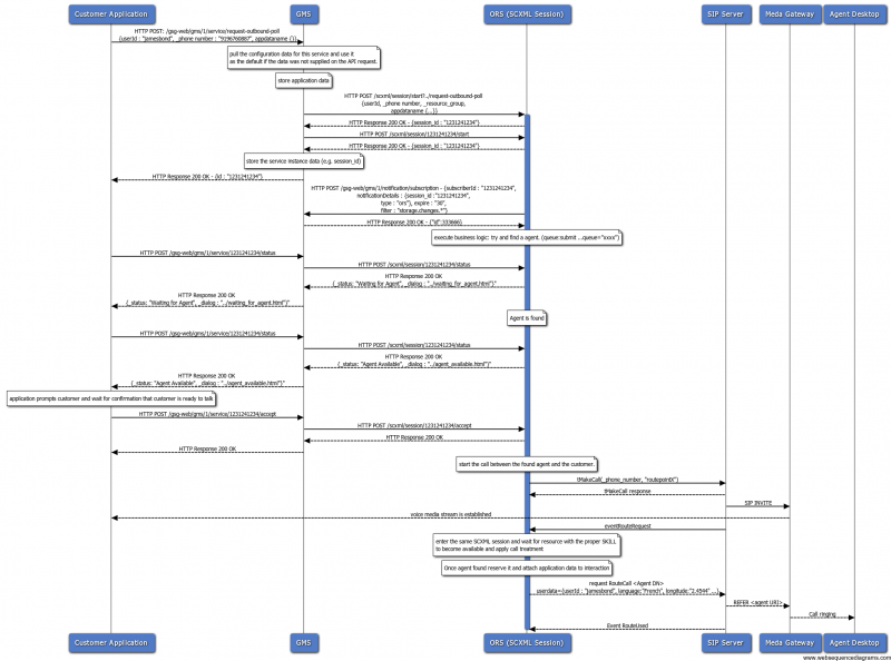 File:A2C-Advanced-Enterprise-Initiated-delay-poll.png