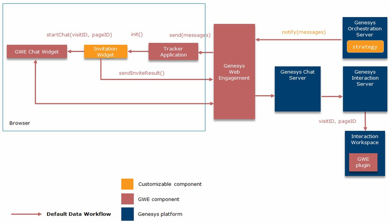 File:GWE-chat-integration.png