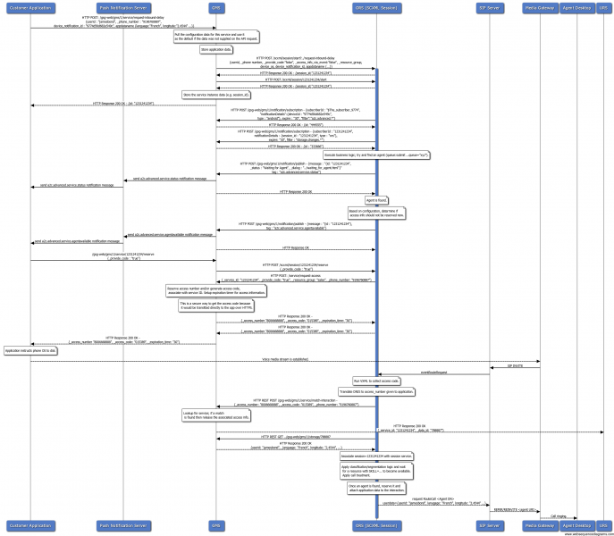File:A2C-Advanced-Async-Location-Separate Alloc.png