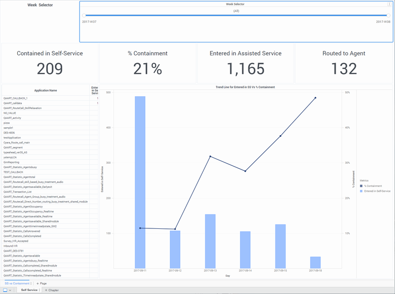 File:HRCXIWeeklySelfServiceContainmentDashboard.png