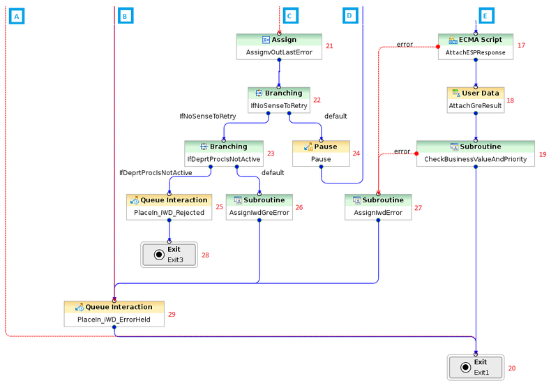 File:InvokeGRE 2.png