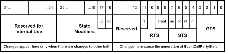 File:Call-Party-Structure.png