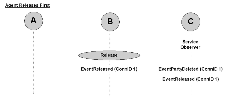 File:Service-Observing-Agent-2.png