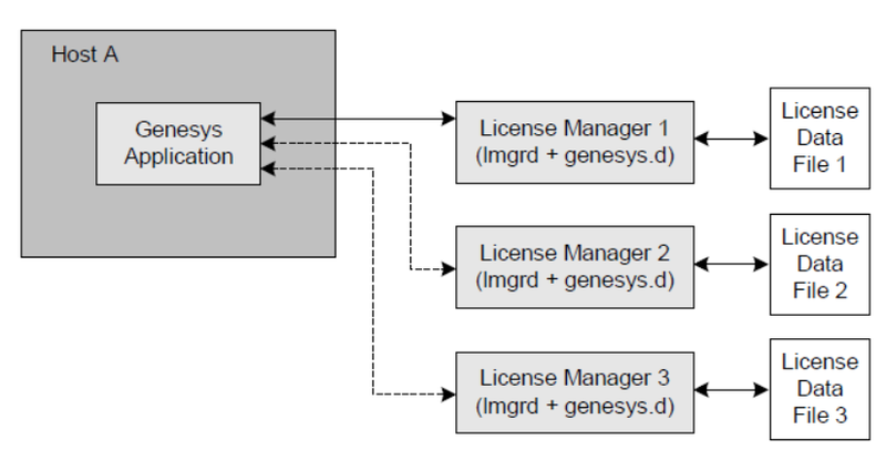 File:Multiple Independent Server Configuration.png