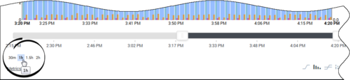 Pma ccadv-wa metric-graphing-module time-range buttons 852.png