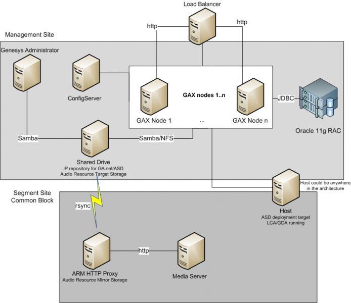 File:GAX813 - Cluster Test Setup v2-old.png