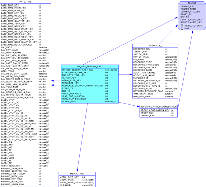 File:GIM-SA-SummaryResourceSession-MSSQL.png
