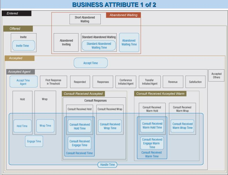 File:BusinessAttributeMeasuresMap.png