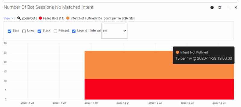 File:Des bots dash no matched intent 3.png
