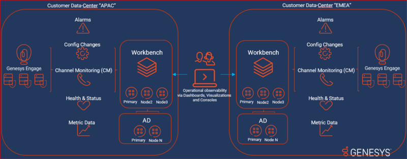 File:WB Cluster and AD HA multi DC.png