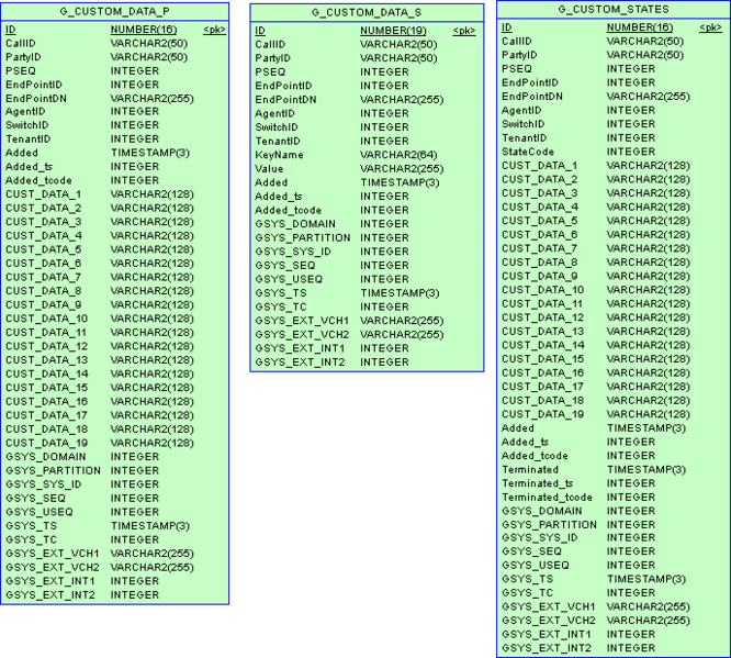 File:ICON-Schema-CustStates-Ora.png