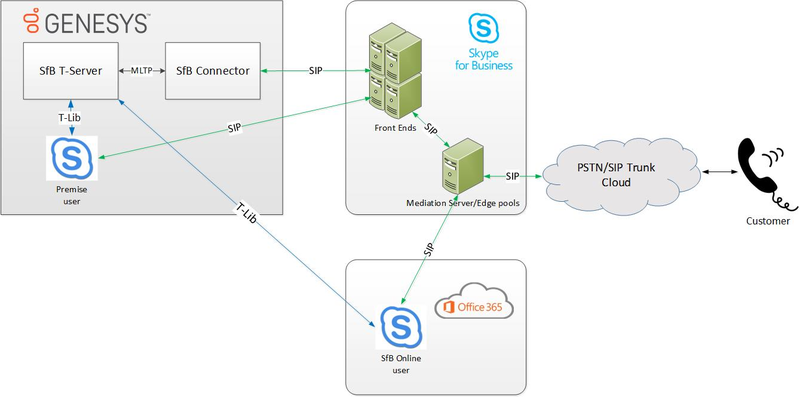File:Skype-federation.png