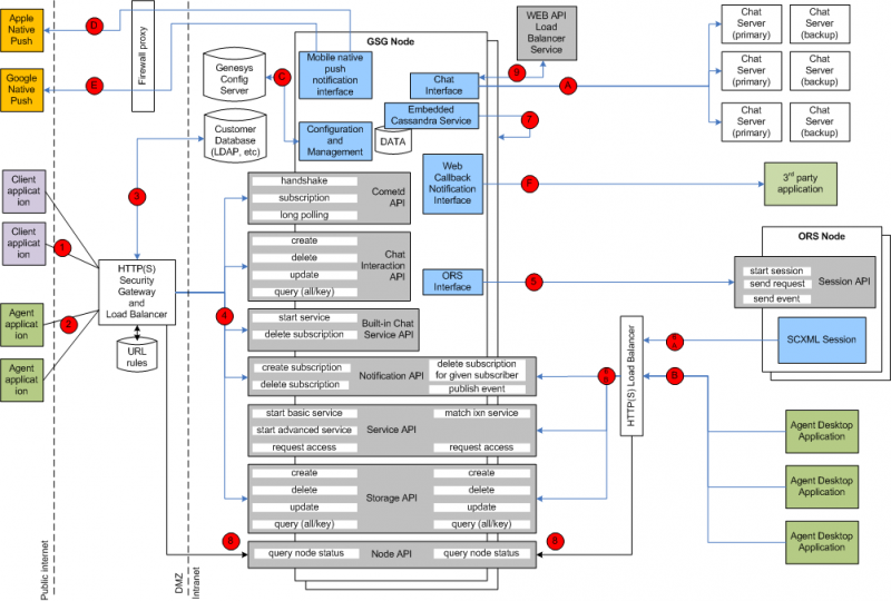 File:GMS-8.1.x-deployment-topology-security-SMALL.png