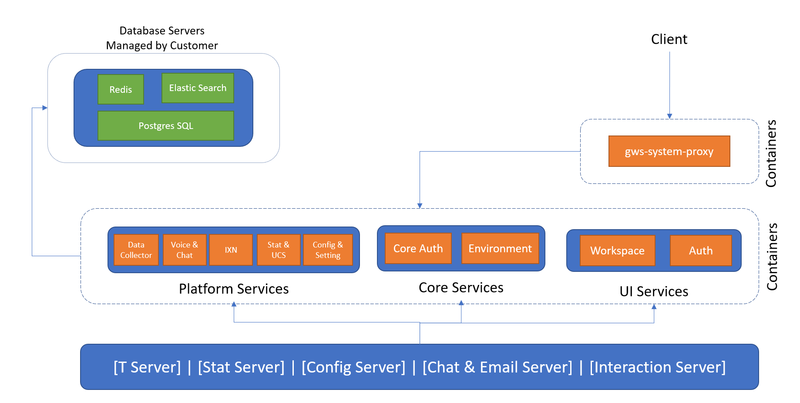 File:GWS9 Arch3.png