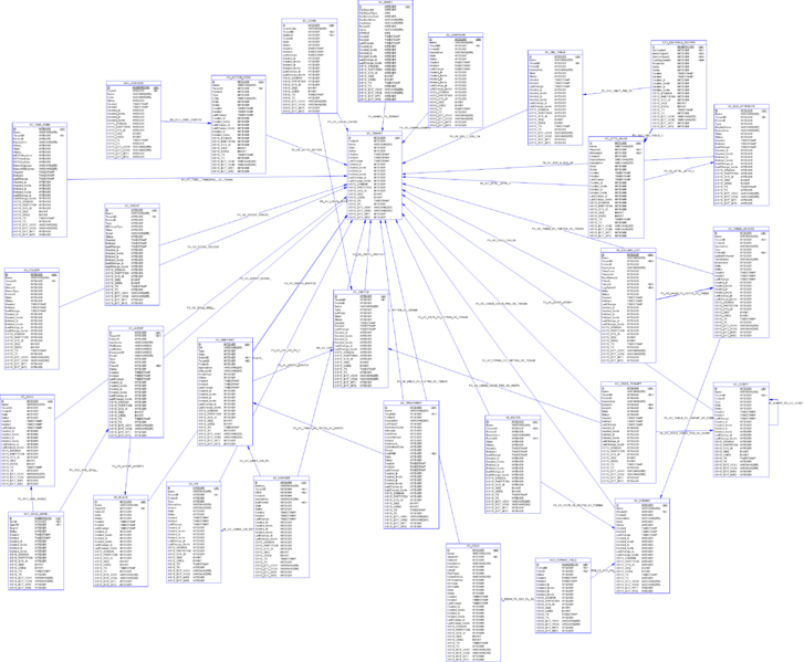 File:ICON-Schema-Core-Config3-Postgre.png