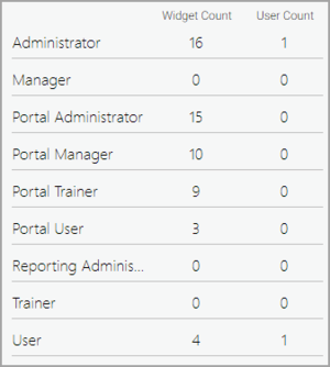 Pdna managing user permissions.png