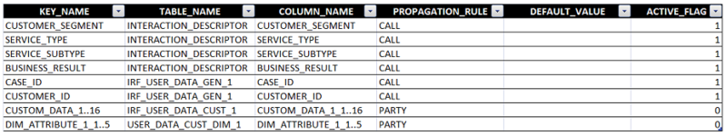File:GIMMapping Table.png