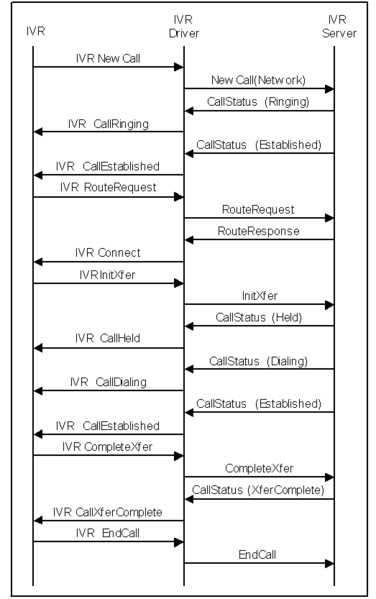 File:IVR-TransferConsultFlow.png