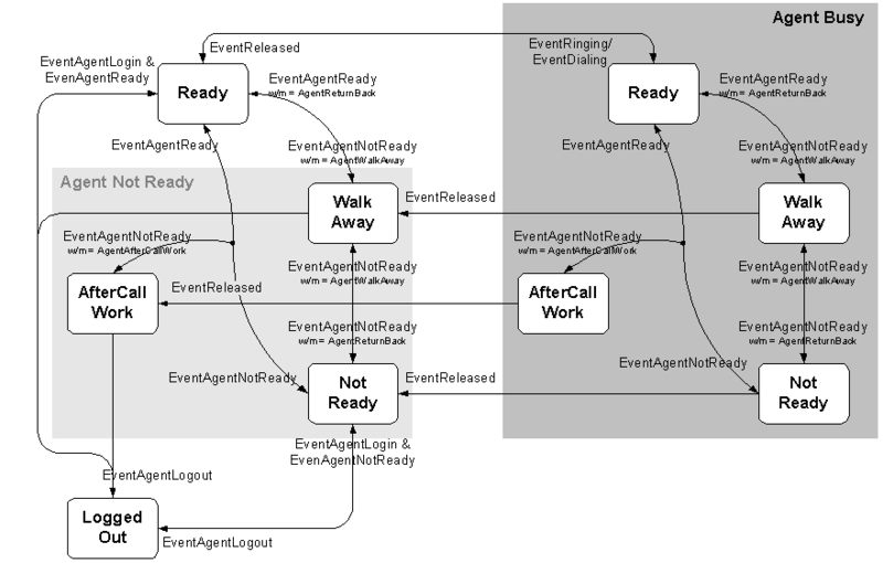 File:Events-models-AgentStates.png