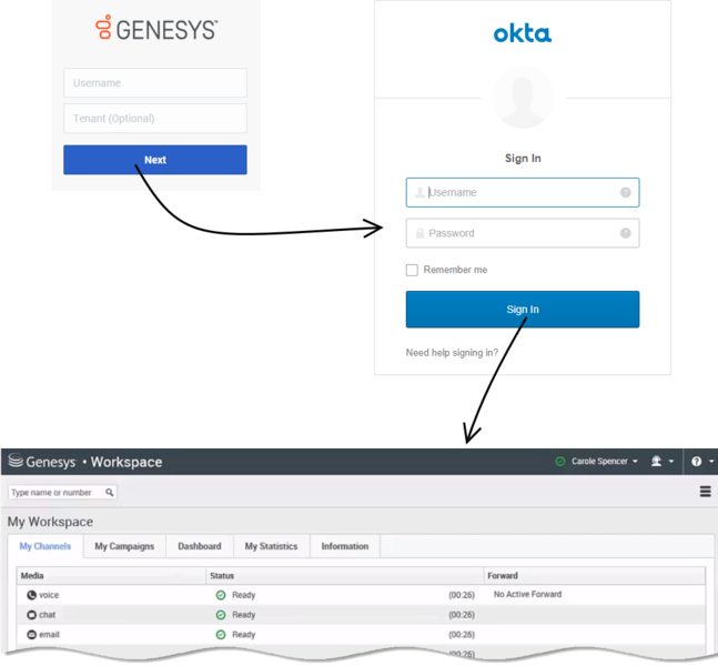 File:PEC SSO login.png