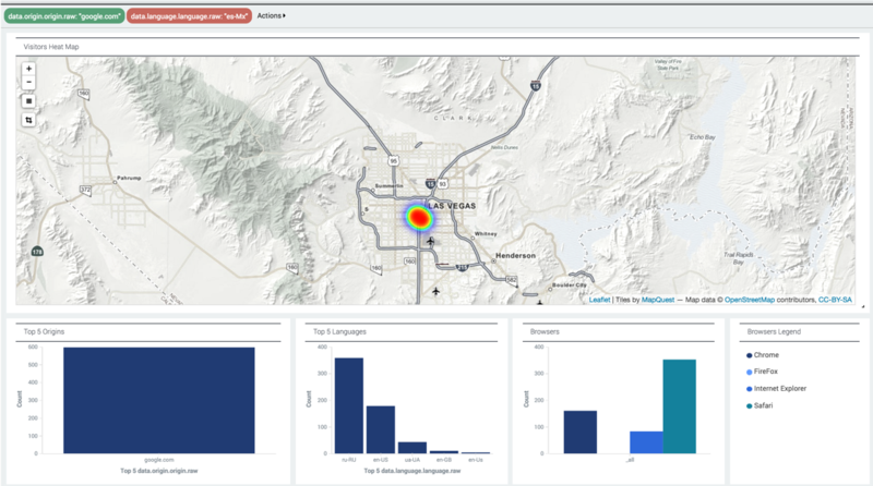 File:Gwe-heat map exclude mx filter.png