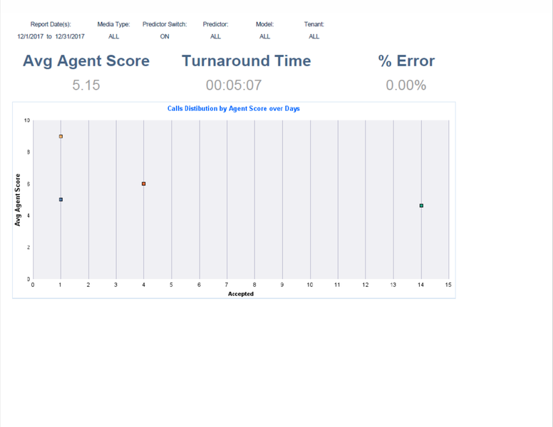 File:Dashboard ModelEfficiency.png