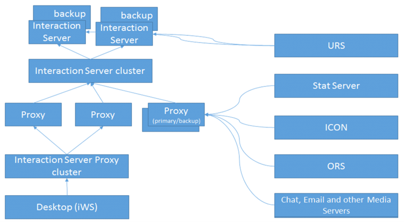 File:IXN SuggestedClusterDeploymentConfiguration 8.5.106.png