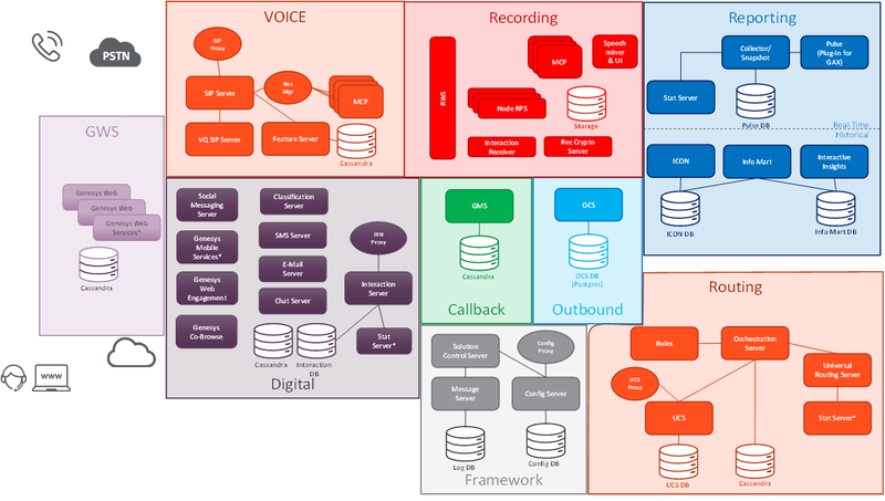 File:Sipc-layers.png
