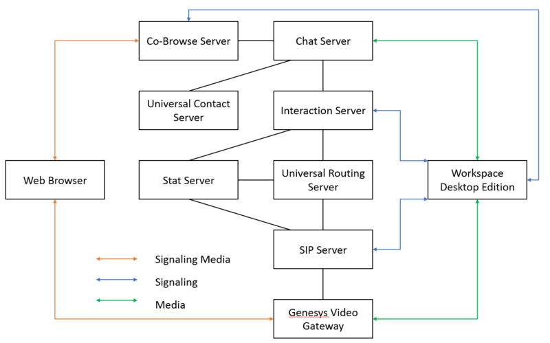 File:Gvg-arch.png