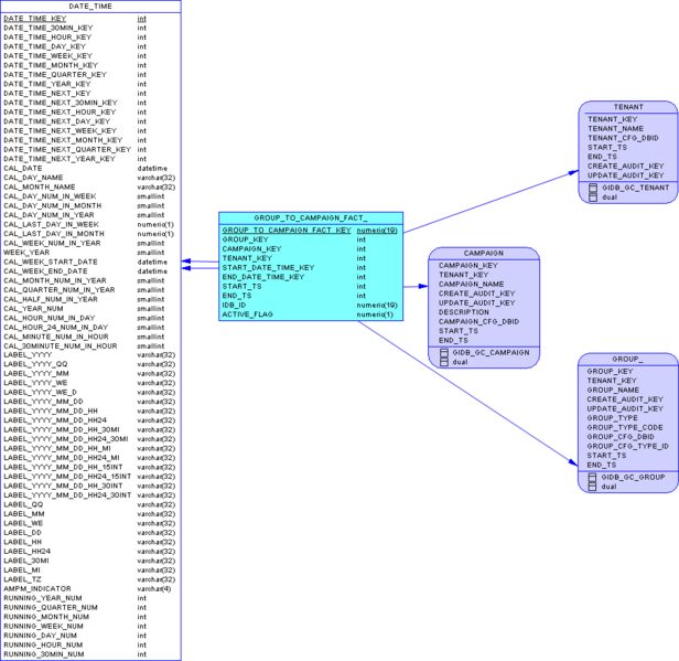 File:GIM-SA-CampGroupToCamp-MSSQL.png