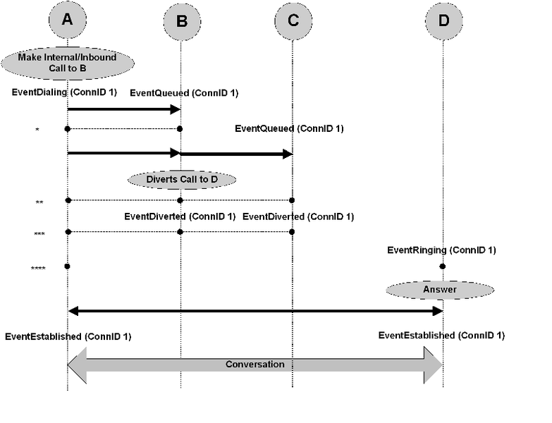 File:Conn-Est-Internal-Inbound-multipleACD.png