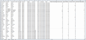 Pdna importing key performance information via a spreadsheet 900.png