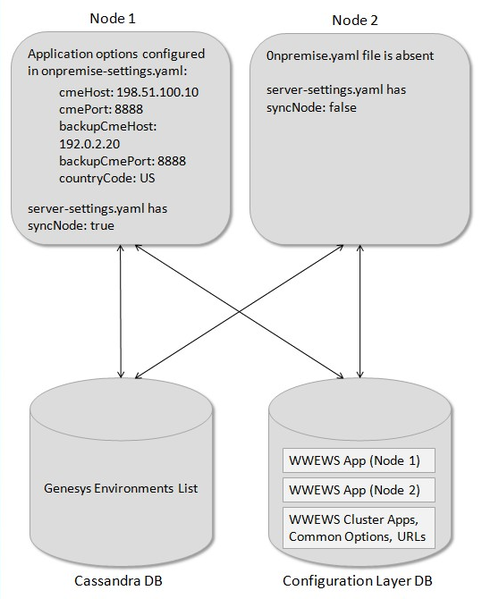 File:HTCC Premise Architecture 851.png