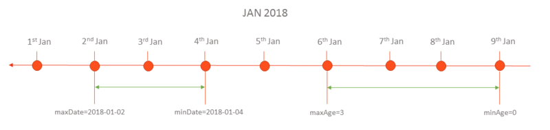 File:RCBS timeline.png